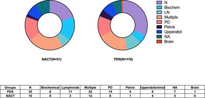 Comparison of Survival Between Primary Debulking Surgery Versus Neoadjuvant Chemotherapy for <mark class="highlighted">Ovarian Cancers</mark> in a Personalized Treatment Cohort